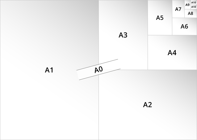 A1 Format, A1 Paper Size & Uses, A Series Paper